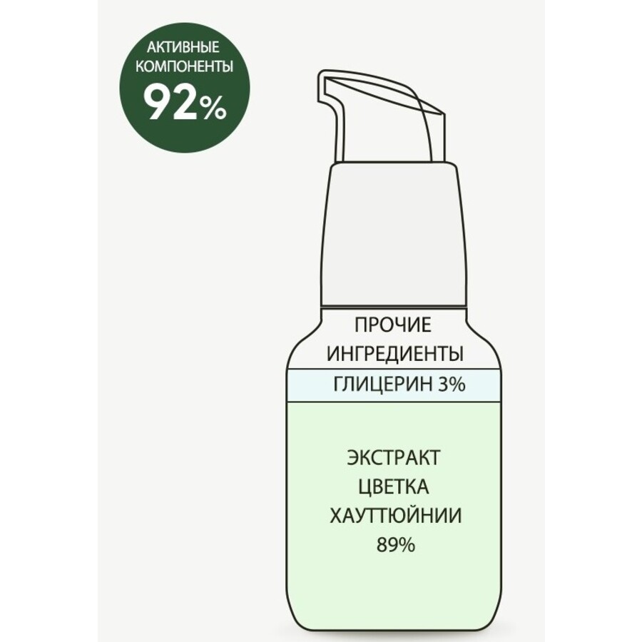 DERMA FACTORY Houttuynia Cordata 89% Serum, 50мл Derma Factory Сыворотка для лица с экстрактом цветка хауттюйнии