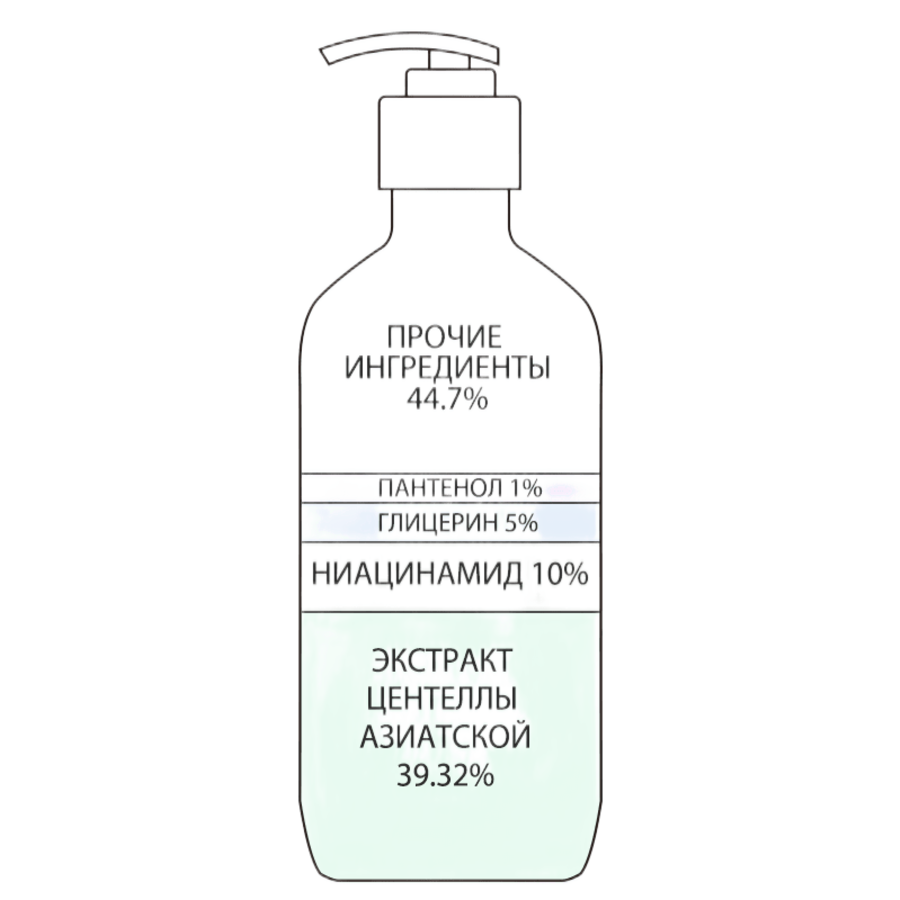 DERMA FACTORY Niacinamide 10% Body Wash, 300мл Derma Factory Гель для душа слабокислотный с ниацинамидом